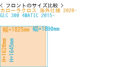 #カローラクロス 海外仕様 2020- + GLC 300 4MATIC 2015-